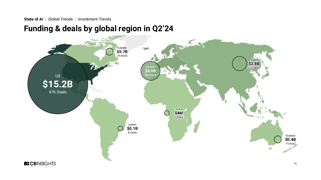 CB Insights：2024年第二季度全球人工智能投融资状况报告（英文版）_第10页