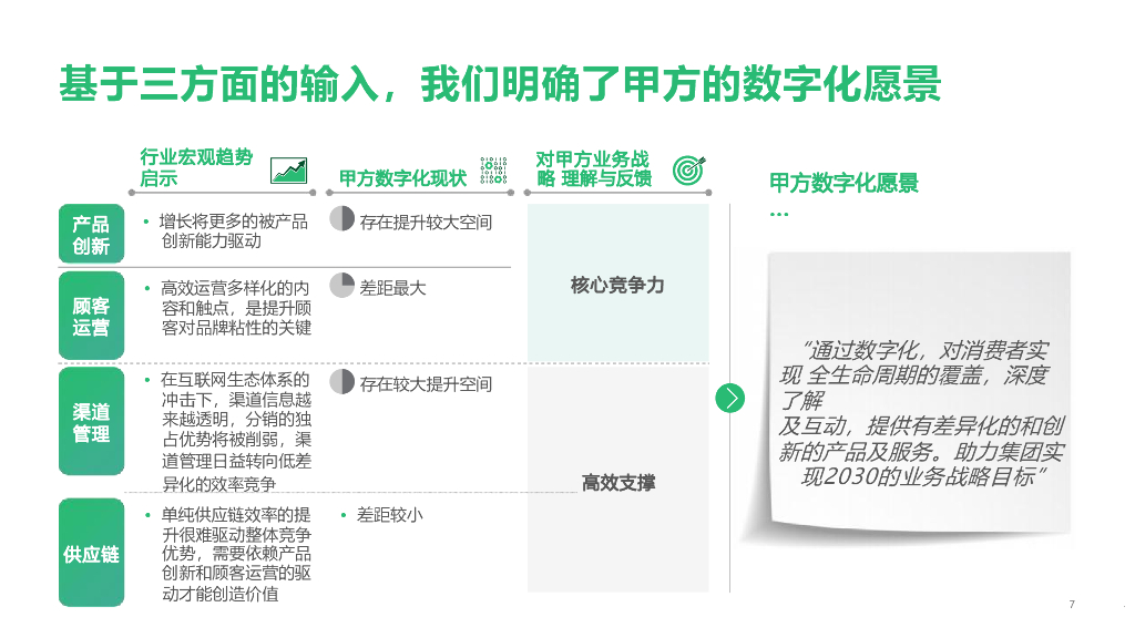 制造企业数字化转型战略咨询及IT总体规划方案_第7页