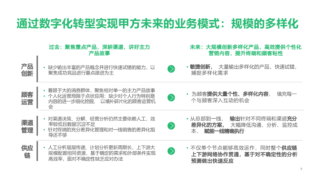 制造企业数字化转型战略咨询及IT总体规划方案_第9页