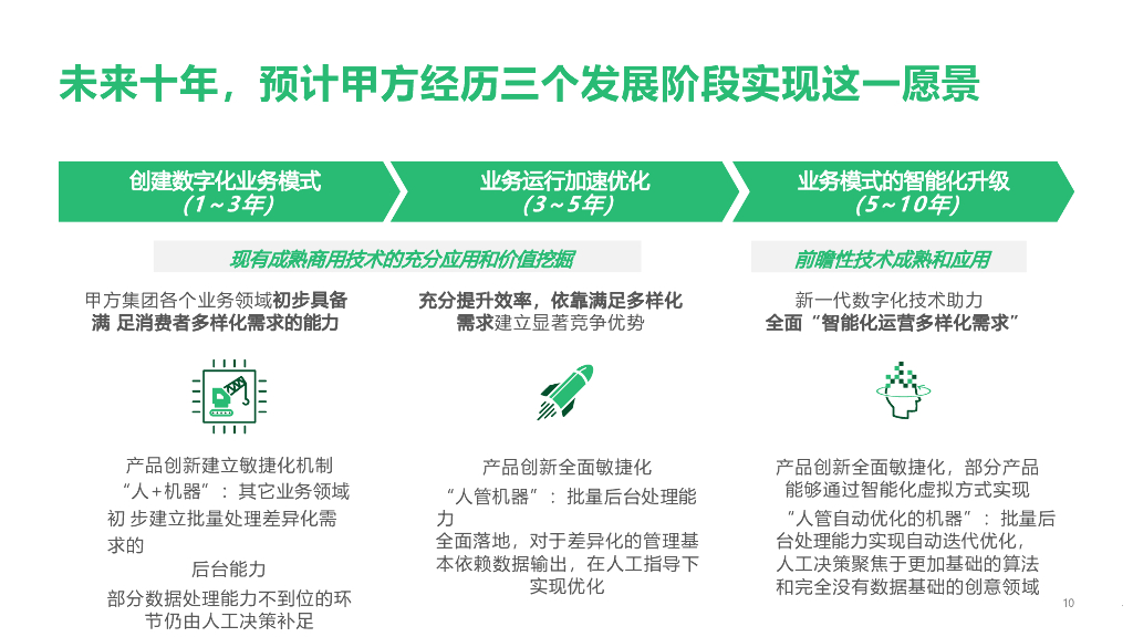 制造企业数字化转型战略咨询及IT总体规划方案_第10页