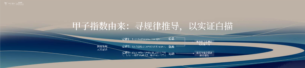 甲子光年（张一甲）：甲子大脑全球首发-以量子人工智能重新定义智库_第7页