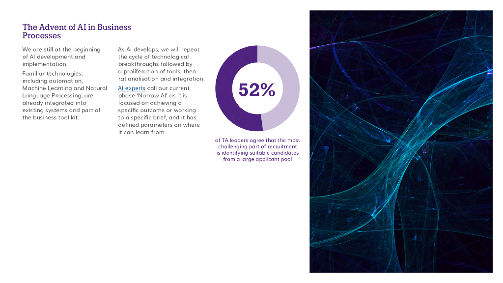 Talent Insight Group：2023年人才招聘中的人工智能报告（英文版）_第6页