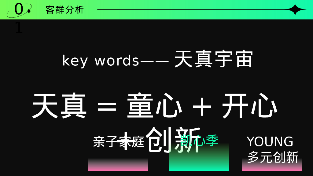购物中心“天真宇宙 快乐有光”圣诞元旦系列活动策划案_第7页