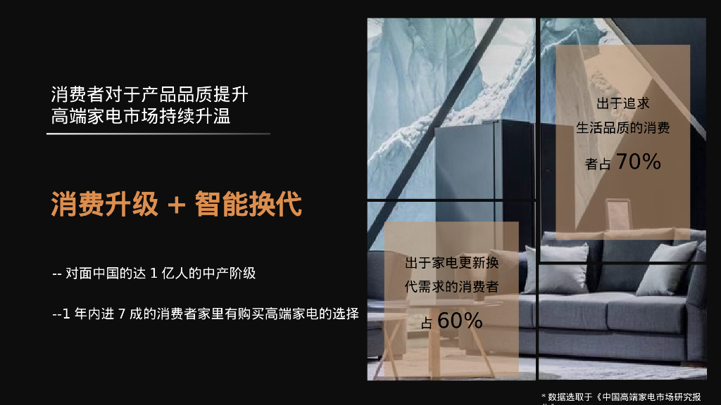 AI科技家电品牌Q4品牌营销策划方案_第6页