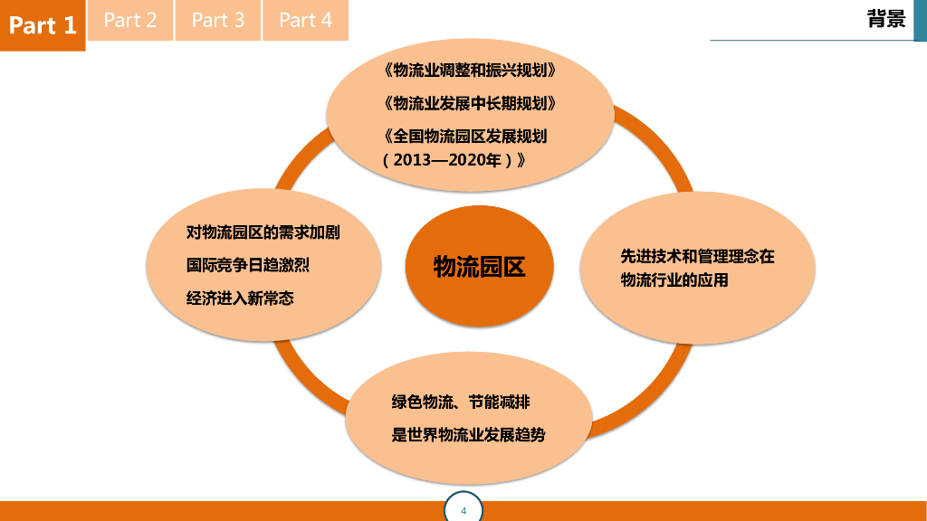 智慧物流园区信息化解决方案_第4页