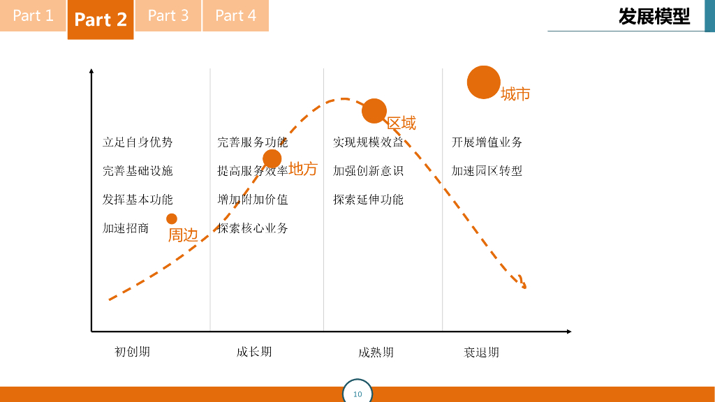 智慧物流园区信息化解决方案_第9页