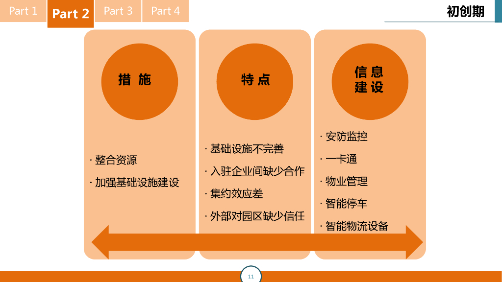 智慧物流园区信息化解决方案_第10页