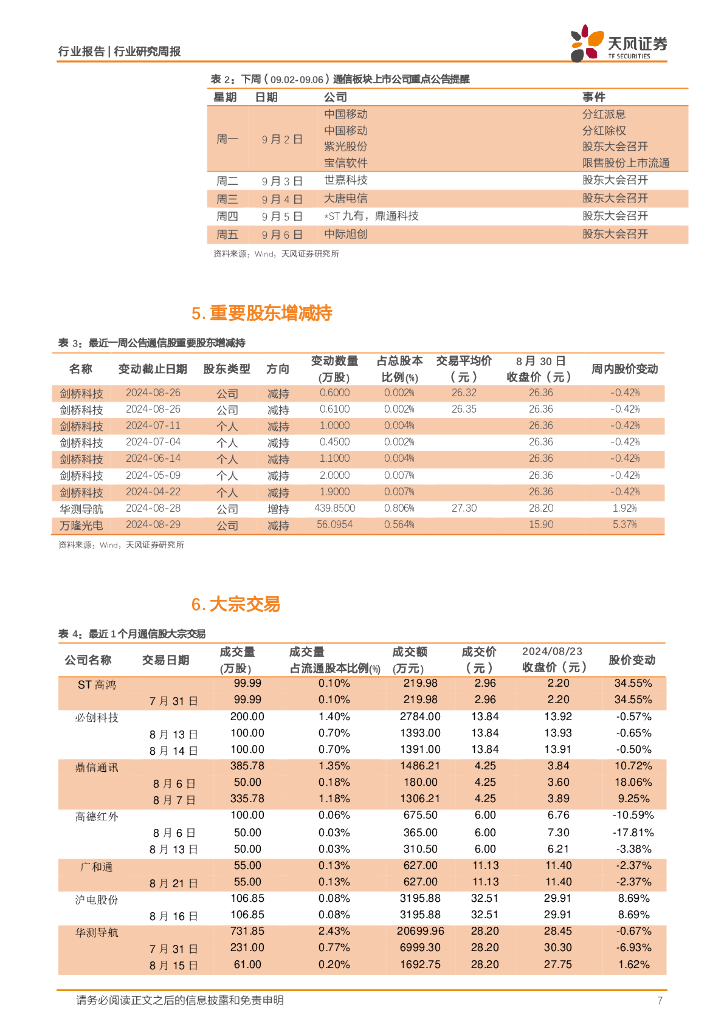 天风证券：通信行业研究周报：ChatGPT周活跃用户高增，AI成为“BAT”重要投入方向_第7页