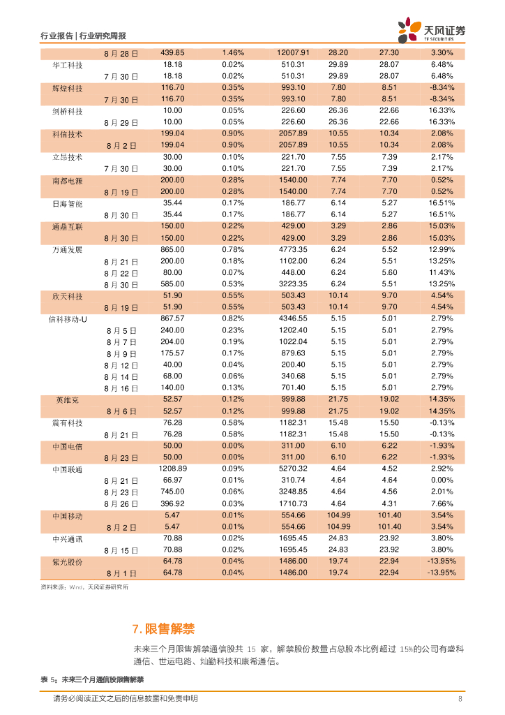 天风证券：通信行业研究周报：ChatGPT周活跃用户高增，AI成为“BAT”重要投入方向_第8页