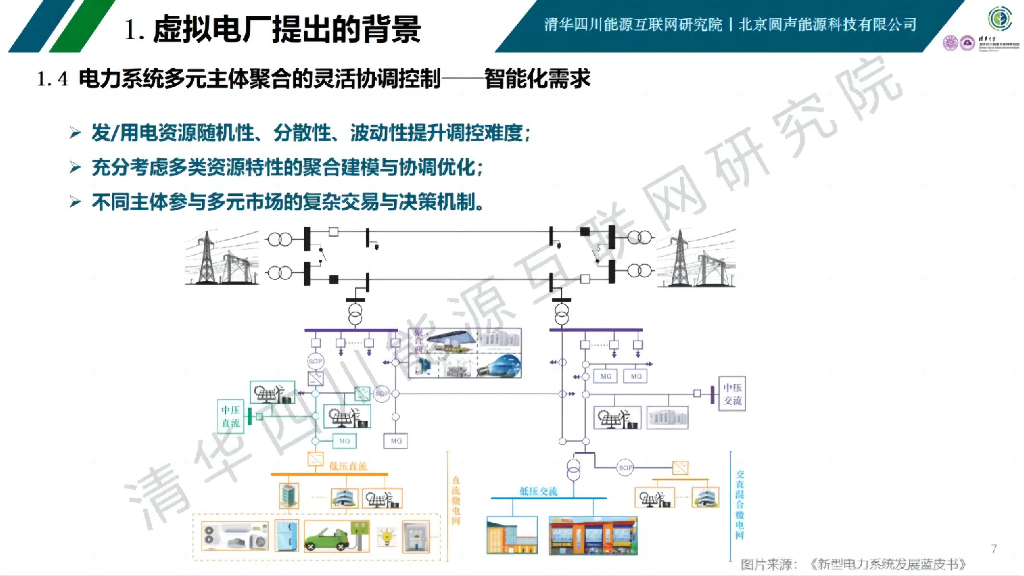 碳中和信息管理技术研究所（杨玺）：虚拟电厂模式与实践案例分享报告_第7页