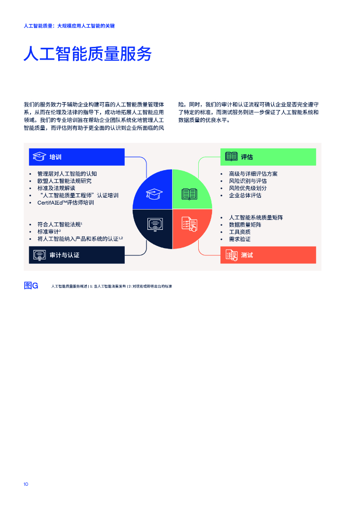 TUV南德意志集团：2024人工智能质量：大规模应用人工智能的关键白皮书_第10页