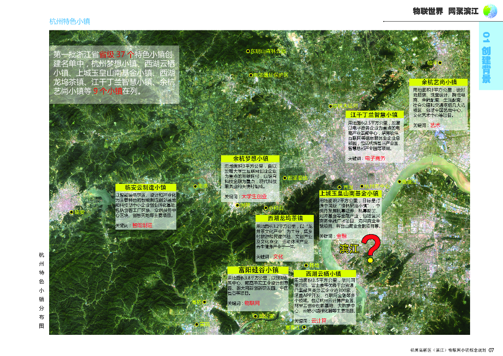 杭州高新区（滨江）物联网小镇概念规划_第7页