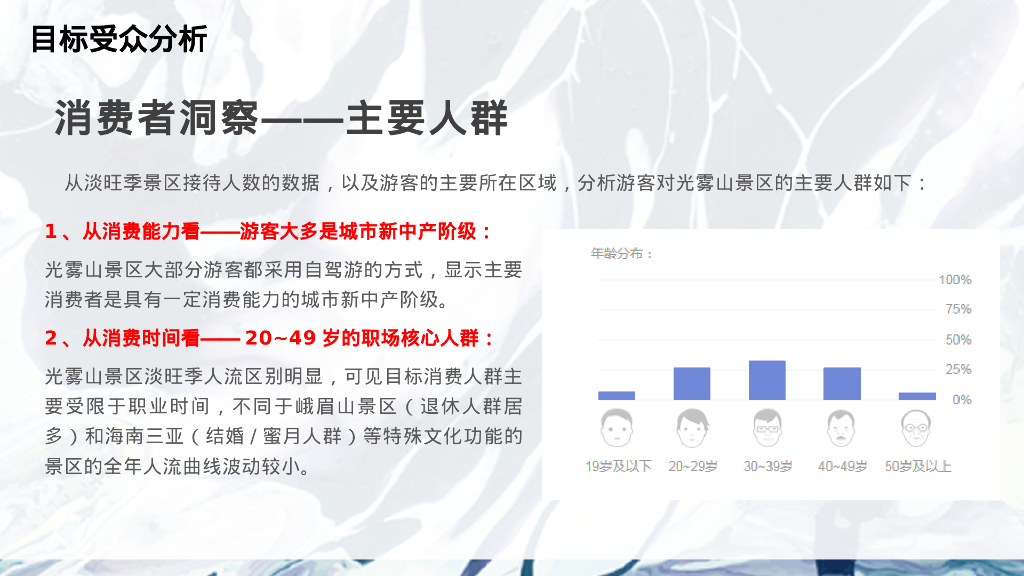 光雾山项目自然文旅景区年度整合营销方案_第5页