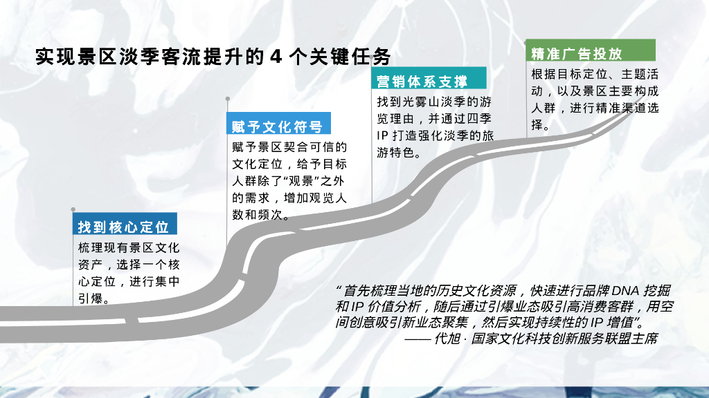 光雾山项目自然文旅景区年度整合营销方案_第7页