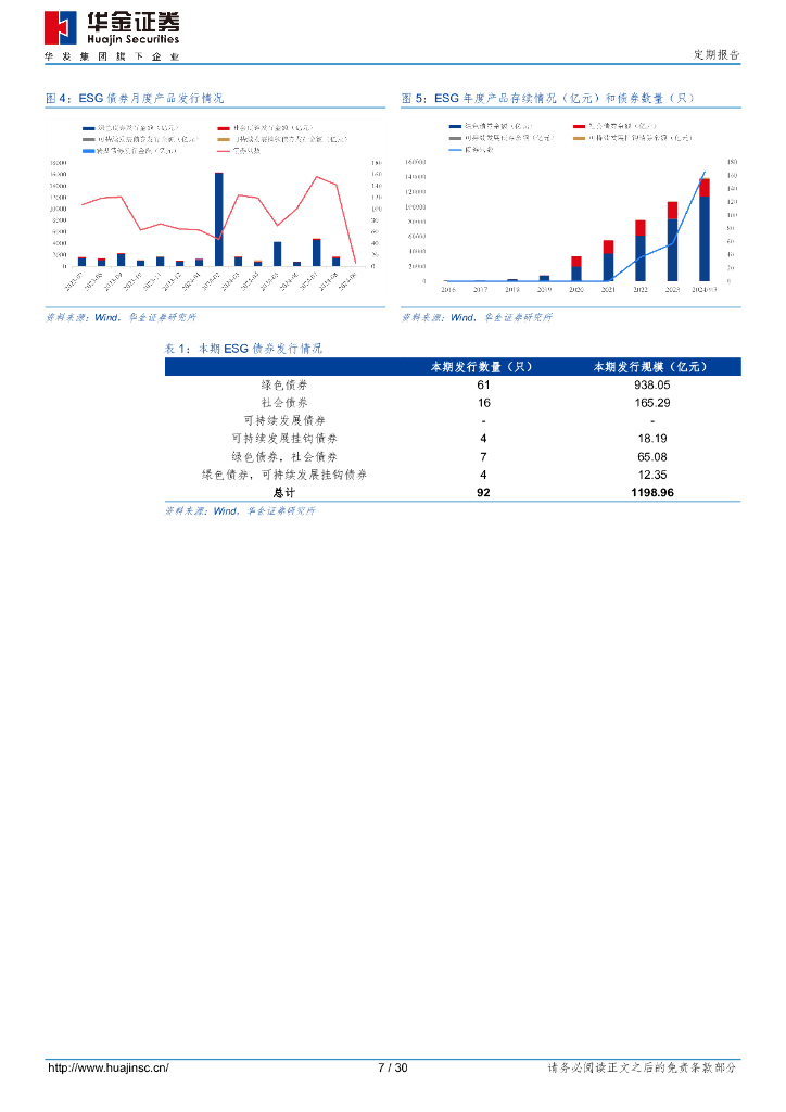 华金证券：科技部等九部门联合发文，十大创新行动助力碳达峰碳中和_第7页