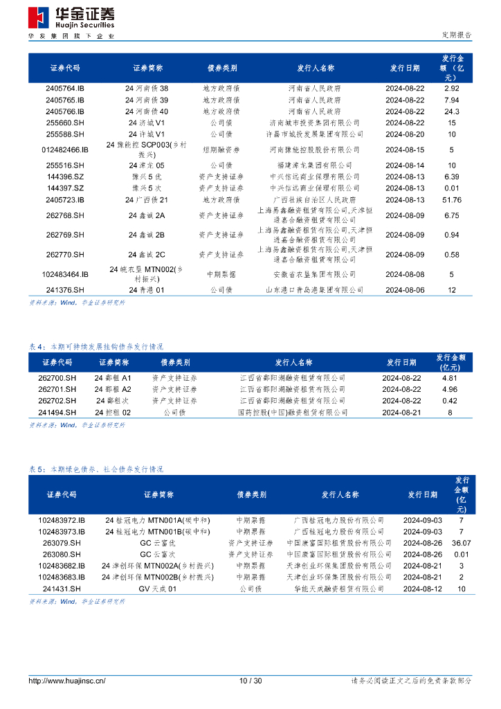华金证券：科技部等九部门联合发文，十大创新行动助力碳达峰碳中和_第10页