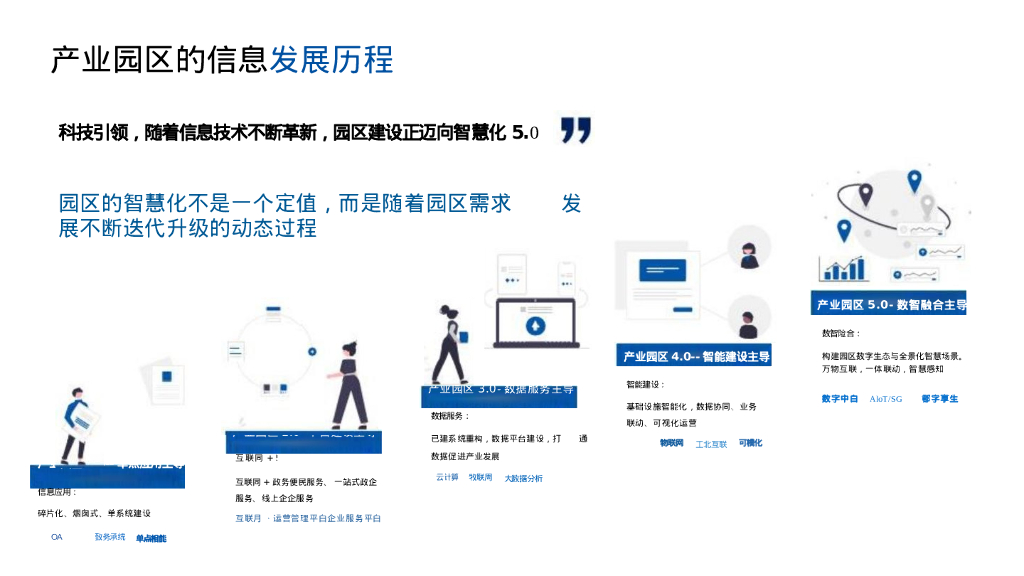 产业地产型智慧园区解决方案_第4页