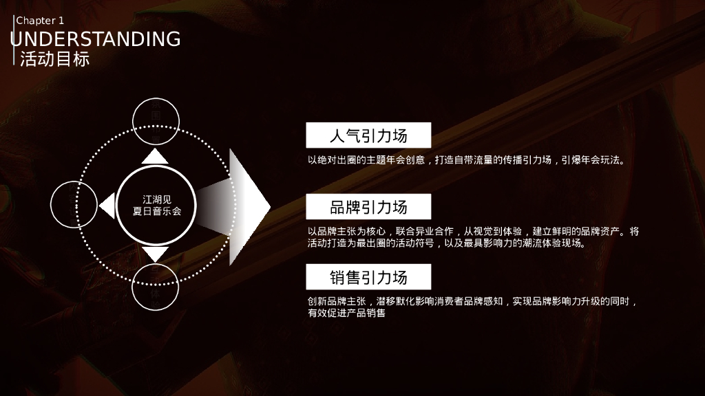 江湖风云武侠主题公司年会创意方案_第9页