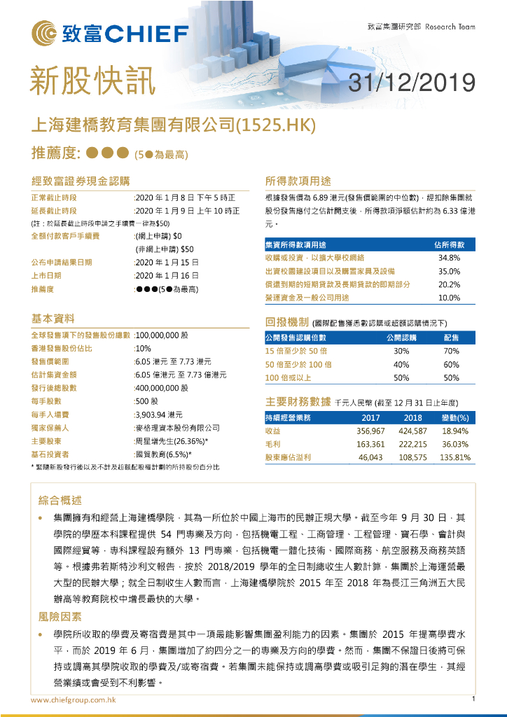 致富证券：新股快讯：上海建桥教育集团有限公司