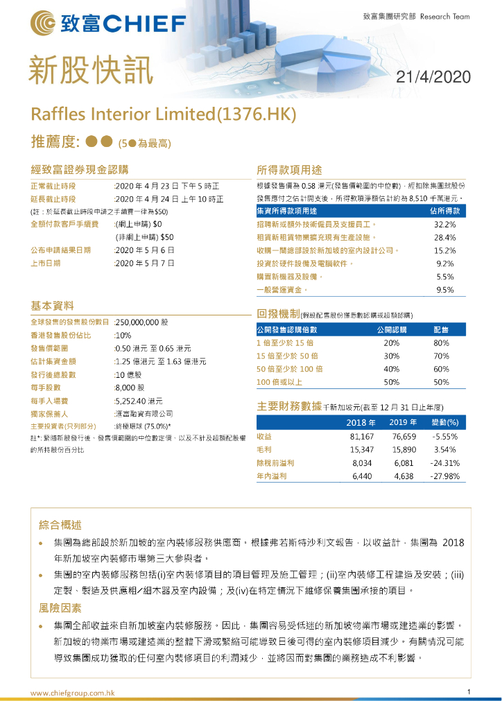 致富证券：RAFFLESINTERIOR（01376）港股公司研究报告-新股快讯：RafflesInteriorLimited