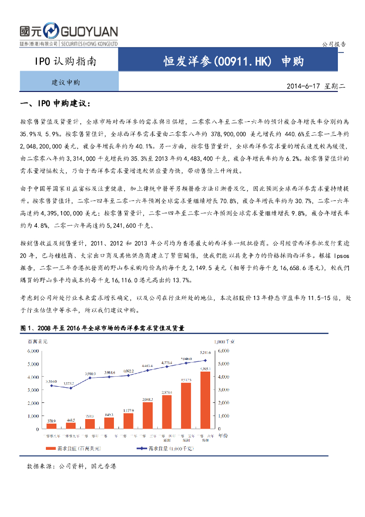 国元国际控股：前海健康（00911）港股公司研究报告-申购