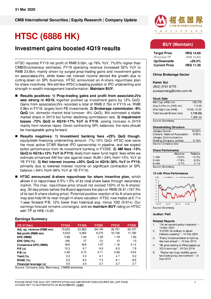 招银国际：华泰证券（06886）港股公司研究报告-Investmentgainsboosted4Q19results