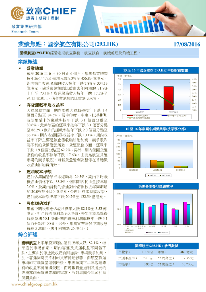致富证券：业绩焦点：国泰航空有限公司