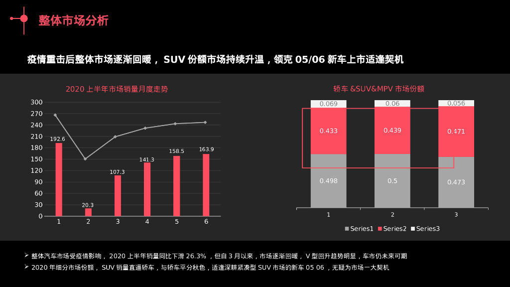 领克汽车20XX-20XX年度粤海区域营销方案_第3页