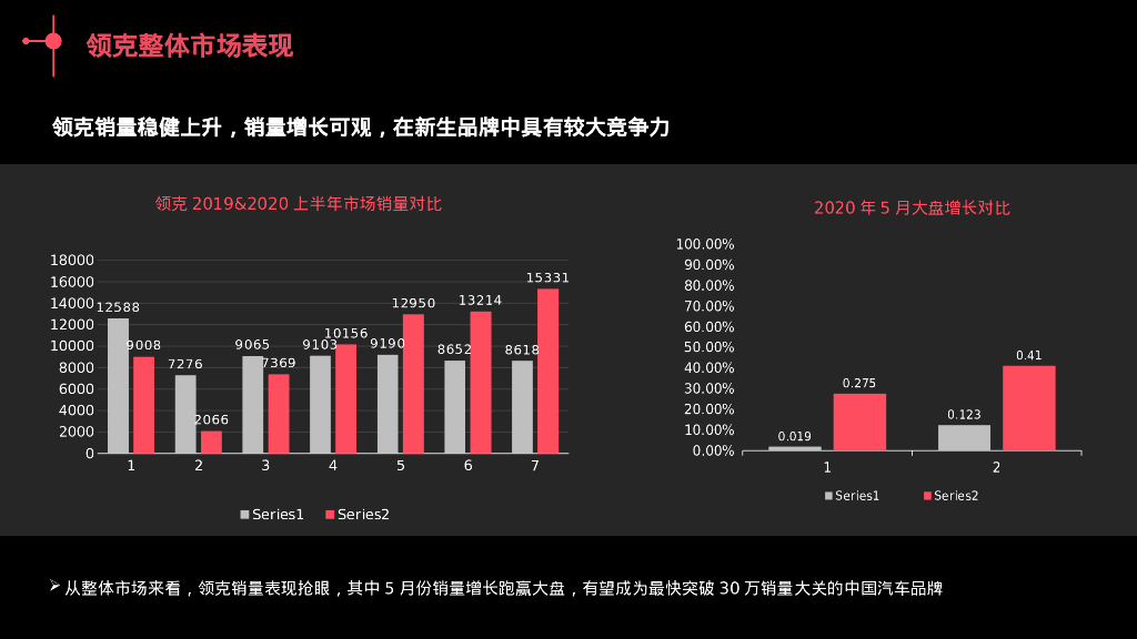 领克汽车20XX-20XX年度粤海区域营销方案_第4页