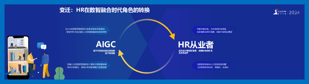 易路人力资源科技（王天扬）：AI重塑企业人力资源生产力_第3页