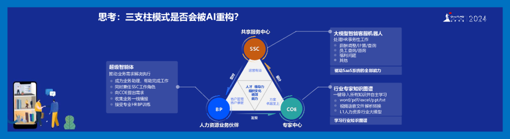 易路人力资源科技（王天扬）：AI重塑企业人力资源生产力_第7页