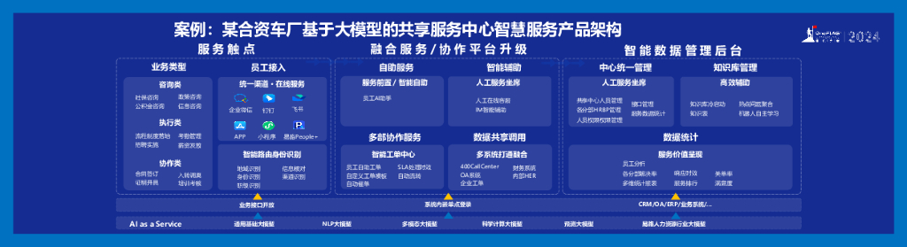 易路人力资源科技（王天扬）：AI重塑企业人力资源生产力_第8页