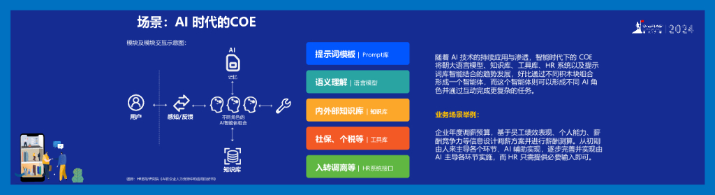 易路人力资源科技（王天扬）：AI重塑企业人力资源生产力_第9页