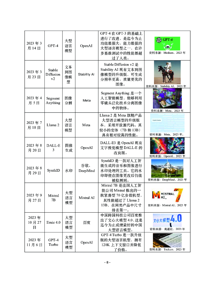 赛迪译丛：2024年第30期（总第656期）：2024年人工智能指数报告_第8页
