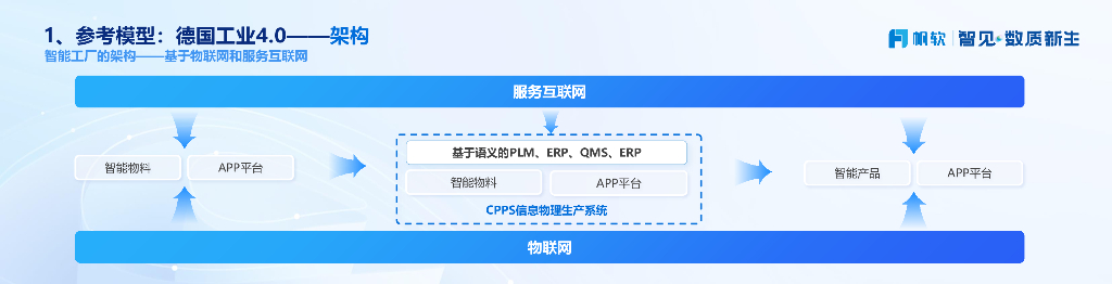 北京兰光创新（朱铎先）：以发展新质生产力为契机积极推进企业数字化转型_第10页