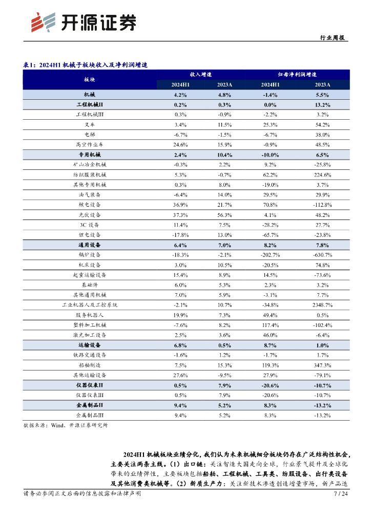 开源证券：机械设备行业周报：机械行业2024年中报总结：板块分化，关注出口链及新质生产力两条主线_第7页
