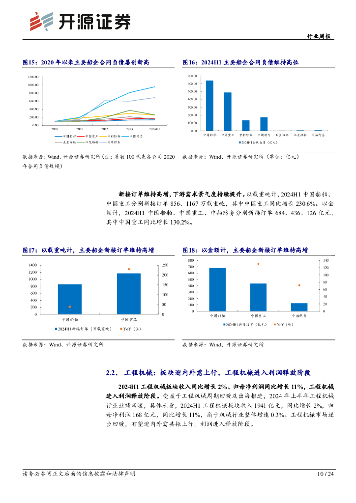 开源证券：机械设备行业周报：机械行业2024年中报总结：板块分化，关注出口链及新质生产力两条主线_第10页