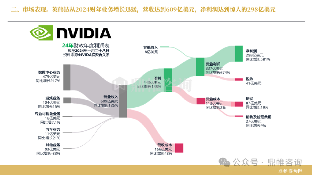 鼎帷咨询：2024年英伟达人工智能发展战略研究报告_第10页