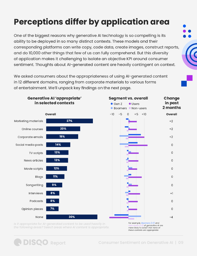 Disqo：2024年人工智能热潮：消费者对生成式AI认知态度的演变分析报告（英文版）_第9页