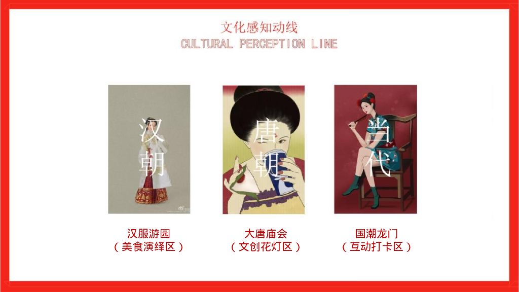 文旅景区新春游园会“锦耀龙门·溢彩新春”活动策划方案_第5页