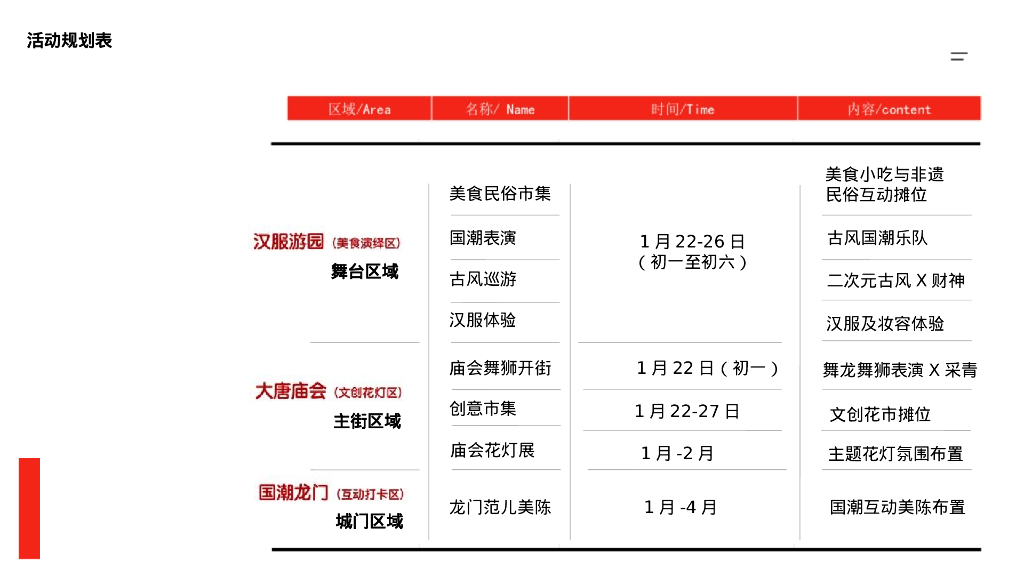 文旅景区新春游园会“锦耀龙门·溢彩新春”活动策划方案_第10页