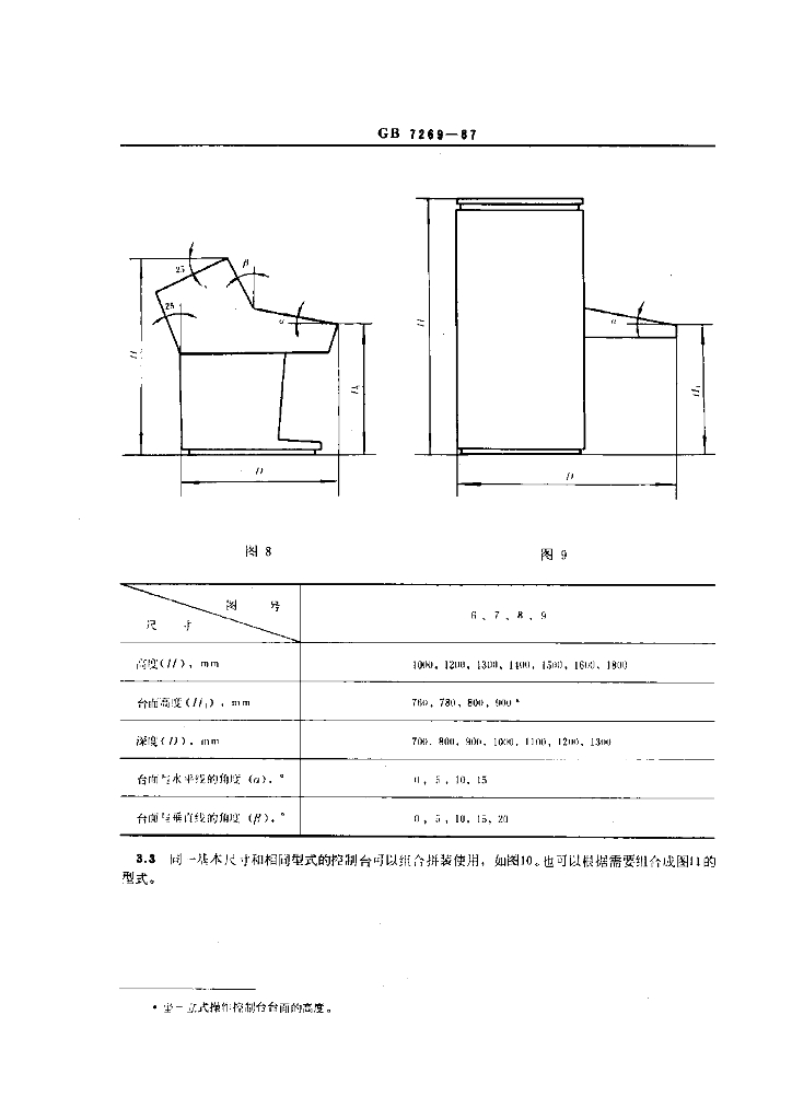 GB/T 7269-1987 标准预览