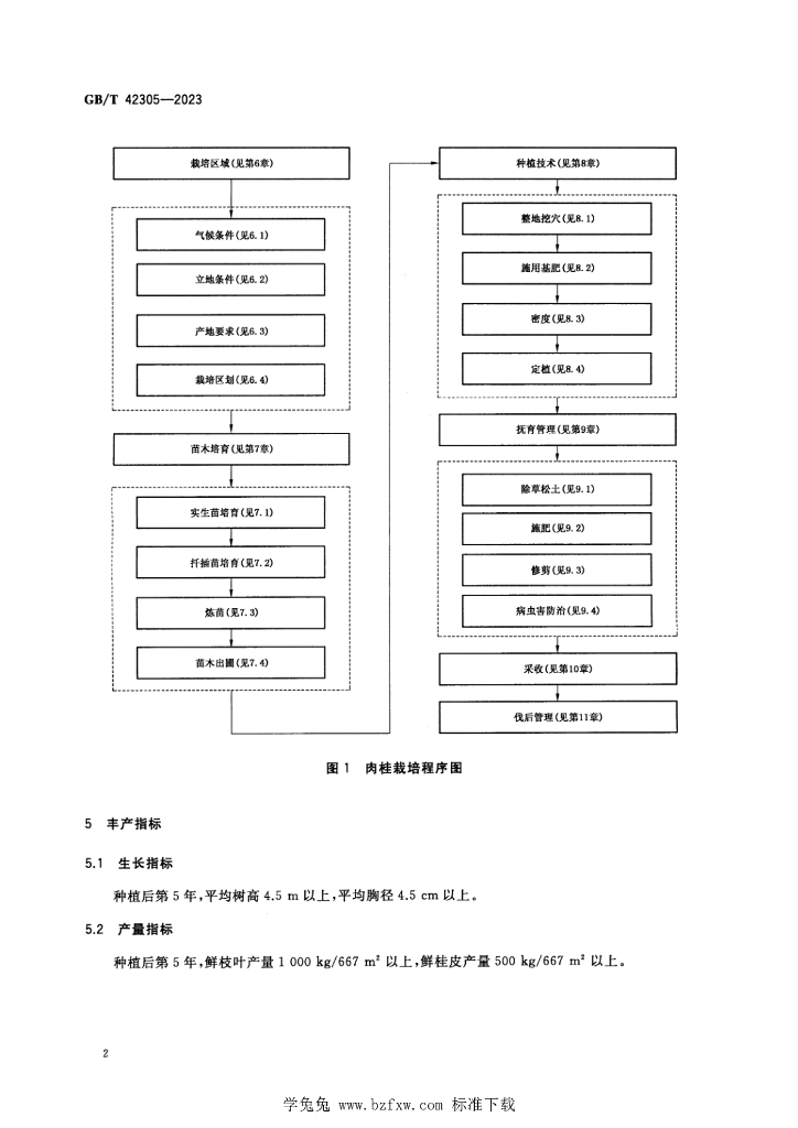GB/T 42305-2023 标准预览