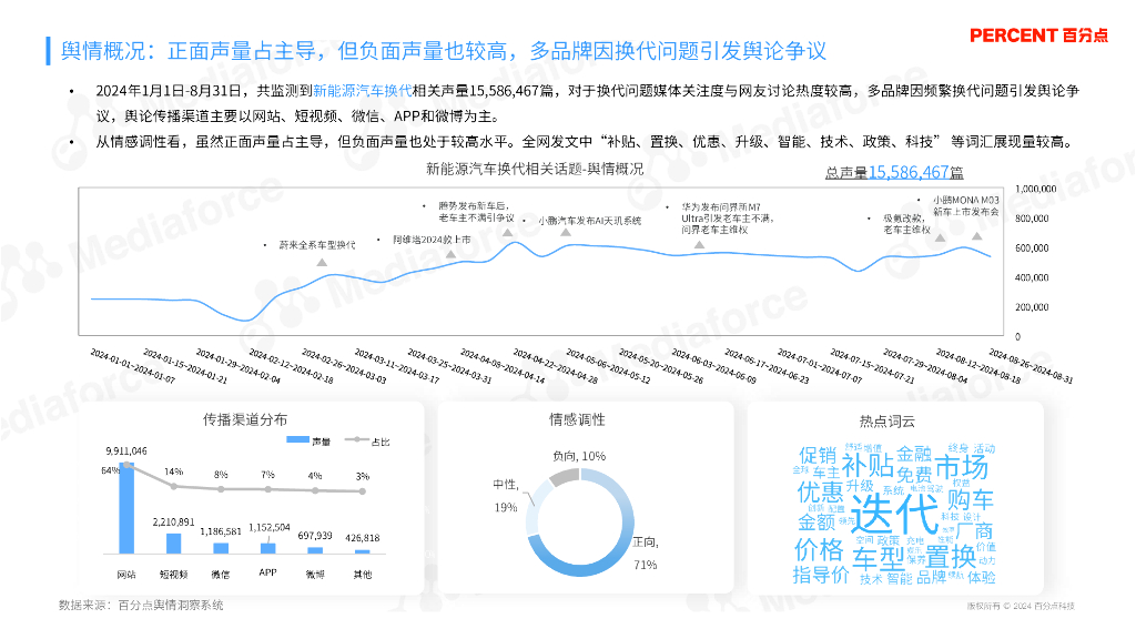 百分点舆情中心：2024年新能源汽车换代问题消费者情绪洞察报告_第6页