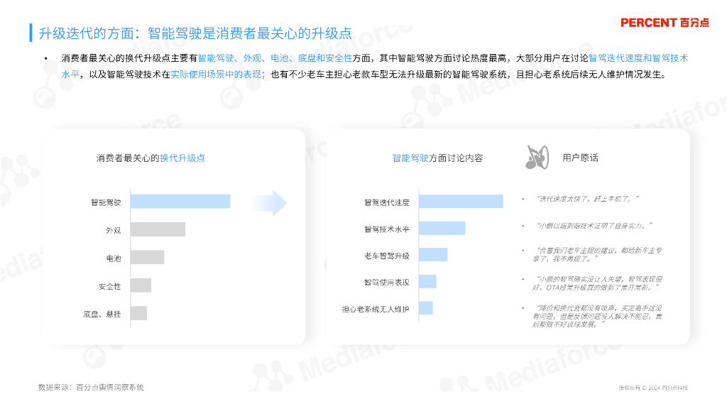 百分点舆情中心：2024年新能源汽车换代问题消费者情绪洞察报告_第9页