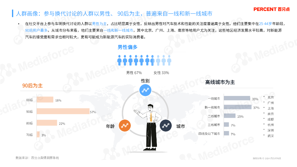 百分点舆情中心：2024年新能源汽车换代问题消费者情绪洞察报告_第10页