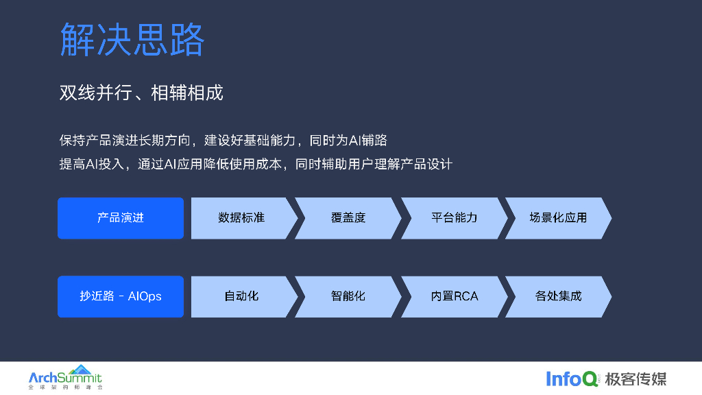 孔罗星：字节跳动观测智能化之路_第7页