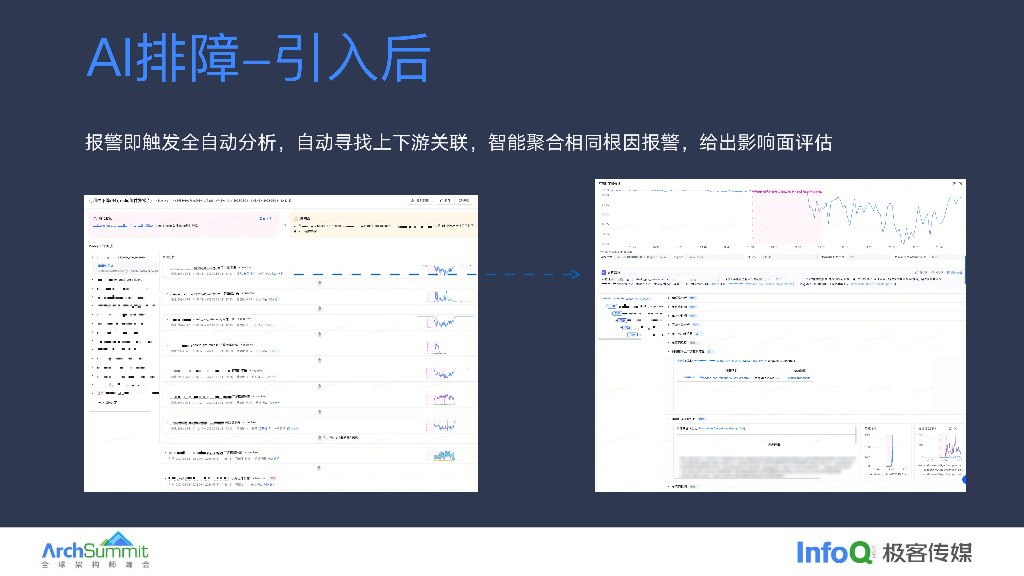 孔罗星：字节跳动观测智能化之路_第9页