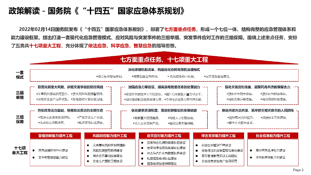 智慧应急综合管理解决方案_第3页