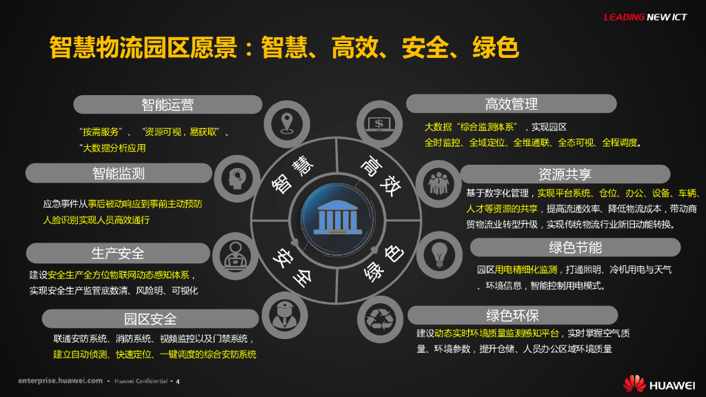 华为智慧物流园区解决方案_第5页